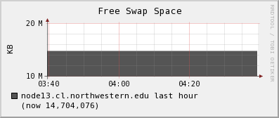 node13.cl.northwestern.edu swap_free